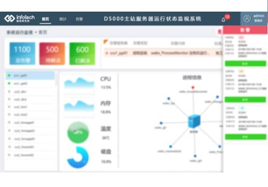 D5000主站服務器運行狀態監視系統