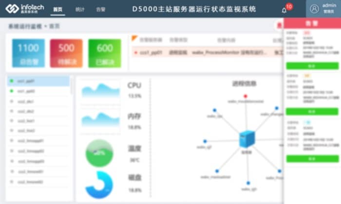 1、D5000主站服務(wù)器運(yùn)行狀態(tài)監(jiān)視系統(tǒng)--主圖1.3.4.JPG